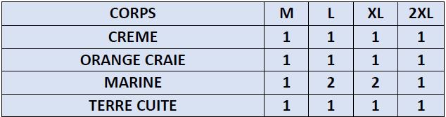 La répartition des tailles de FORMO T sera rapidement en ligne mais reste disponible sur demande.